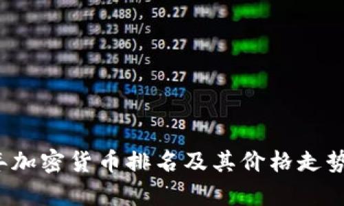 2023年加密货币排名及其价格走势图分析