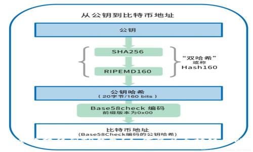 如何将以太坊链上的币安全地转移到TP钱包？如何将以太坊链上的币安全地转移到TP钱包？