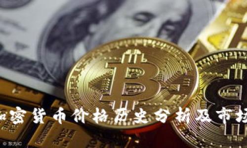 LLC加密货币价格历史分析及市场趋势