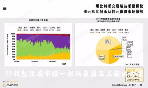 TP钱包没有市场一栏的原因及其解决方案