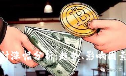 加密货币累计涨幅分析：趋势、影响因素与未来展望