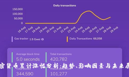 加密货币累计涨幅分析：趋势、影响因素与未来展望