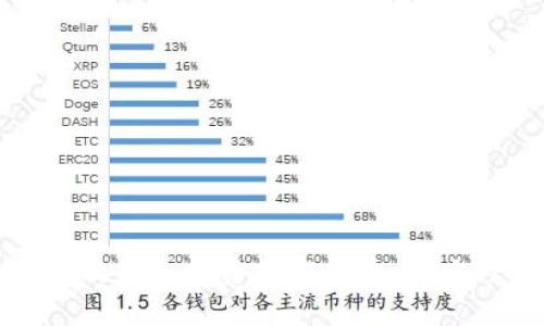 如何有效分仓投资加密货币：策略与技巧