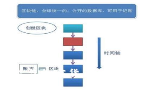 韩国会计行业与加密货币的融合：机遇与挑战