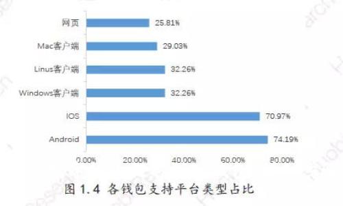 如何将火币网的数字货币提取到TP钱包：详细步骤与注意事项