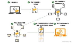 加密货币商家如何实现盈利：探索新兴市场的多