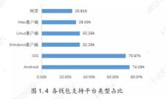 加密货币Net：深入了解加密货币的世界与未来趋