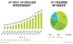如何在TP钱包中创建多个账户详解