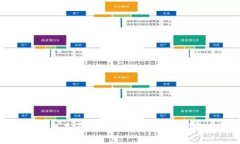 如何判断TP钱包是否为真实钱包？详细指南与注意