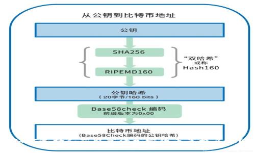 如何选择和获取高清加密货币兑换头像？