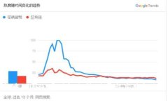TP钱包中的USDT通用性分析：跨平台应用与使用案
