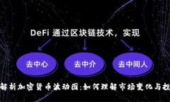 : 深入解析加密货币波动图：如何理解市场变化与