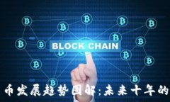   加密数字货币发展趋势图解：未来十年的预测与