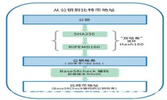 TP钱包卸载后重新登录，币还在吗？完整指南与解