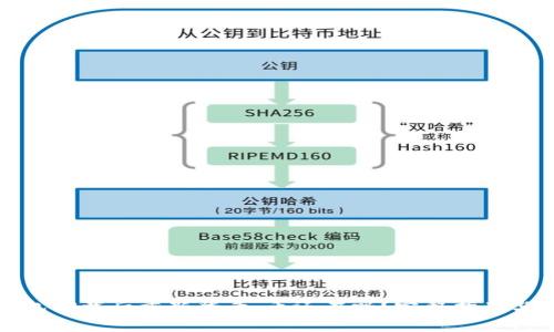 TP钱包卸载后重新登录，币还在吗？完整指南与解答