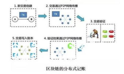 思考一个符合用户搜索需求并且的  
加密货币在支付领域的应用与未来展望