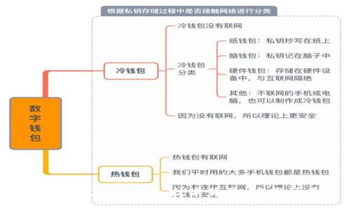 深入了解Aion数字加密货币：技术背景、应用场景与投资潜力