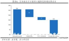 微软如何通过邮件加密货币改变数字支付未来