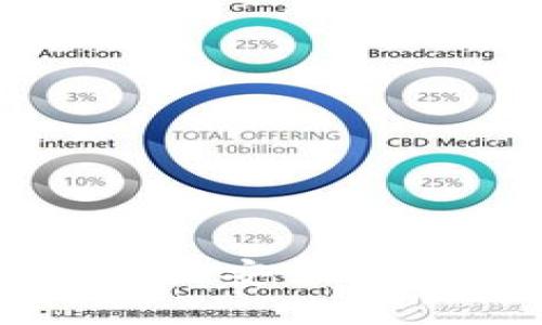 : 如何使用TP钱包将数字资产安全转移到欧易交易所的详细指南