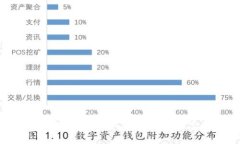 2023年ETH加密货币最新新闻：市场动态与前景分析