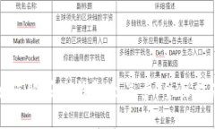 如何购买TP钱包会员卡：全面指南