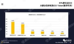 如何下载和使用TP去中心化钱包：区块链钱包的全