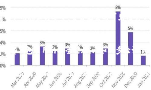 转到TP钱包里的币不显示？详解常见问题及解决方法

在数字货币和区块链技术飞速发展的今天，越来越多的人开始使用各种加密货币钱包来管理自己的资产。TP钱包（TokenPocket）作为一款受欢迎的多链钱包，吸引了众多用户。然而，一些用户在将币转入TP钱包后，会遇到币不显示的情况，令人感到困惑和不安。本文将深入探讨这一问题，分析可能原因，并提供详细的解决方法。

TP钱包, 转账, 加密货币, 不显示/guanjianci

为何转账后的币不显示？

真心觉得，看到自己的资产转入钱包，却突然无法找到它们，真是一种令人沮丧的体验。这种情况的出现，通常可能由以下几种原因造成：

h41. 网络延迟/h4
加密货币的转账需要经过区块链网络的确认，网络的拥堵或者延迟可能导致您在TP钱包中查看到的余额没有及时更新。这种情况下，您可以稍等片刻，刷新钱包界面，通常不久后您的币就会显示出来。

h42. 区块链确认未达/h4
每笔交易在区块链上都需要一定的确认次数。在很多主流区块链上，确认次数越多，交易的安全性越高。如果您的交易在区块链上确认的次数较少，TP钱包可能不会立即显示该笔交易。您可以通过区块链浏览器查看交易的状态，以确认其是否已经被确认。

h43. 选择了错误的链/h4
TP钱包支持多链资产，在转账时如果选择了错误的链，转账的币可能不会在相应的链上显示。例如，您将土耳其里拉（TRC20）转账到了以太坊链，这种情况下，您需要在TP钱包中切换到相应的链才能找到您的币。

h44. 钱包地址错误/h4
传输加密货币时，地址的准确性至关重要。如果您在发送币时不小心输入了错误的钱包地址，币将会发送到错误的地址，您将无法在TP钱包中找到。请务必在每次转账前仔细检查地址的准确性，以免造成不必要的损失。

h45. 钱包未同步/h4
在某些情况下，TP钱包可能没有成功同步到最新的区块链数据。这可能是由于网络问题或应用程序的故障造成的。您可以试着重新启动TP钱包应用，或者在应用内进行手动同步，看看问题是否得到解决。

如何解决转账后币不显示的问题

遇到转账后币不显示的问题时，作为用户，我们总希望能迅速找到解决方案，下面是一些具体的解决步骤：

h41. 等待一段时间/h4
如上述提到的，如果您才刚刚完成转账，不妨先耐心等待几分钟或者更长时间，看看钱包是否会自动更新。而在此期间，您可以查看交易的状态，确认其是否已经被确认。

h42. 刷新钱包界面/h4
很多时候，简单地刷新钱包界面就能够解决显示问题。在TP钱包中可以找到刷新按钮，点击后查看余额是否发生变化。

h43. 查看交易状态/h4
使用区块链浏览器（如Etherscan、BscScan等，取决于您的币种）查看交易的状态。只需输入您的交易哈希值（TxID），您就能实时了解交易状态，看看是否已经被确认。

h44. 切换链/h4
如果您怀疑是错误选择了链，您可以使用TP钱包的多链功能，查看您所转币的确切链，切换到正确的链上以查看余额。

h45. 检查地址准确性/h4
确认您的地址使用是否正确，可以在进行转账后，通过区块链浏览器查找确认地址，核对其是否与您的账户地址一致。

h46. 重启TP钱包/h4
如果问题仍然没有解决，您可以尝试重启TP钱包应用，这往往能够重新同步数据，解决信息显示问题。

h47. 联系客服支持/h4
如果以上操作都没能关掉问题，您可能需要联系TP钱包的客服支持团队，通过提供您的交易细节，寻求他们的专业帮助，以便更快地找到解决方案。

相关问题解答

h4问题一：TP钱包是否会存储我的交易信息？/h4
有点遗憾的是，许多用户对这一问题有一定的误解。TP钱包作为一个去中心化的数字资产管理工具，并不会存储用户的交易信息或私钥。其设计原本是为了保证用户的隐私与安全。交易记录的可见性完全依赖于区块链本身，但TP钱包不会直接保存或访问这些数据。因此，您完全可以放心使用。记得做好自己的私钥和助记词的保存，这才是您确保资金安全的关键！

h4问题二：如何选择一个安全的加密钱包？/h4
选择一个安全的加密钱包是关键，毕竟每个人都希望自己的资产能够得到不错的保护。首先，您可以查看用户的评价和使用反馈，确保钱包有良好的口碑。其次，了解钱包采用的安全措施，比如两步验证、冷钱包储存等功能可以提升安全性。最后，用户应该时刻关注钱包的更新和安全补丁，不定期进行检查与更新。这些都是确保您使用最佳安全实践的好方法。

今天的讨论就到这里，不知大家是否也曾在使用TP钱包时遇到过类似的问题呢？希望我的分享对大家有所帮助，与其焦虑，不如采取积极的解决措施，一步步走出困惑，才能在这个数字货币的旅程中走得更远。动手实践，深入了解，相信您也能成为一名出色的数字资产管理者！