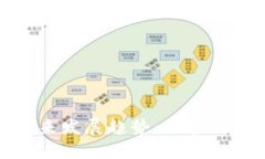 隐私支付加密货币的未来发展趋势：保护用户隐