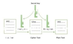 将ADA（Cardano代币）提到TP钱包里，通常涉及到以