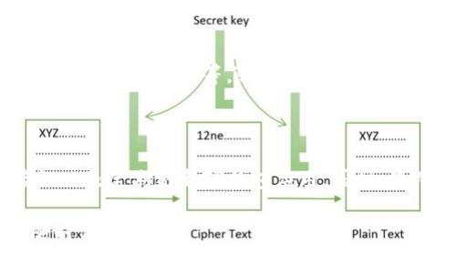 将ADA（Cardano代币）提到TP钱包里，通常涉及到以下几个步骤。请参考下面的详细过程：

### 步骤一：下载并安装TP钱包

1. **获取TP钱包**：首先，您需要在您的智能手机上下载TP钱包应用。它通常可以在App Store（iOS设备）或Google Play（Android设备）中找到。

2. **安装应用**：按照应用商店的指示完成安装。安装后，打开TP钱包应用。

### 步骤二：创建或导入钱包

1. **新用户**：如果您是第一次使用TP钱包，您可以选择创建一个新钱包。在这个过程中，您需要设置一个强密码并且安全保存助记词，这些信息对于后续的恢复钱包非常重要。

2. **已有用户**：如果您已经有一个TP钱包，可以选择导入钱包，输入您的助记词或私钥来恢复您的钱包。

### 步骤三：购买或获取ADA

1. **通过交易所购买**：在将ADA转移到TP钱包之前，您首先需要在一个加密货币交易所（例如Binance、Coinbase等）购买ADA。如果您还没有账户，建议先注册一个。

2. **获取ADA**：通过交易所的购买功能，将法币（如美元、欧元等）转换为ADA。请确保在购买时确认所支付的手续费。

### 步骤四：将ADA转移到TP钱包

1. **获取TP钱包的地址**：在TP钱包应用中，选择“接收”或“存款”选项。您会看到一个由字母和数字组成的地址，这就是您的ADA接收地址。您还可以扫描显示的二维码来复制地址。

2. **在交易所进行转账**：
   - 登录您的交易所账户，找到“钱包”或“资产”选项。
   - 找到ADA，并点击“提取”或“发送”按钮。
   - 输入您从TP钱包获取的地址，确认地址无误后，输入要转移的ADA数量。
   - 确认交易并提交。请注意，交易所可能会收取一定的提款费用。

3. **等待确认**：一旦您提交了转移申请，ADA会被发送到您提供的TP钱包地址。请耐心等待，交易通常会在几分钟内获得确认。

### 步骤五：确认收到ADA

在TP钱包的“资产”栏目中，您可以查看ADA的余额，以确认您已成功接收转账。如果没有及时收到，可以查看您的交易记录，确认转账是否成功。

### 注意事项

- **网络费用**：请注意，进行交易时，网络费用是不可避免的，确保您的余额足够支付相关的网络费用。
- **安全性**：永远不要分享您的私钥或助记词，以免遭受诈骗或资产损失。
- **兼容性**：确保您下载的TP钱包版本支持ADA。

### 总结

将ADA提到TP钱包中并不是一项复杂的任务，只需按照上述步骤即可安全顺利地完成。希望您能够顺利地完成ADA的转移！

### 相关问题

**1. ADA在TP钱包的使用场景有哪些？**

ADA可以用于多种目的，比如参与Cardano生态系统中的DeFi项目、进行投资、或用于收益农场等。随着Cardano平台的发展，越来越多的应用会集成ADA，因此它在TP钱包中的用途也会不断扩展。

**2. 如何确保ADA的安全性？**

为了确保ADA的安全性，您应采取必要的安全措施，如使用强密码、启用两步验证以及定期更新TP钱包应用。同时，使用其他安全存储方式（如硬件钱包）也是保护您资产的好方法。

希望这些信息对您有所帮助！如果您还有其他问题或需要更详细的讨论，欢迎随时询问！