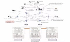 将狗狗币（Dogecoin）转到TP钱包的步骤其实相对简