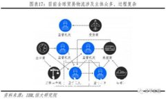 提币到TP钱包（TokenPocket钱包）是一个相对简单的