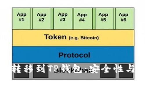 为什么将加密货币转移到TP钱包：安全性与便捷性的未来趋势