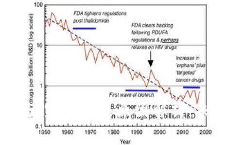 2024年加密货币市场大跌的深层原因解析：未来发展趋势与投资启示