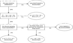 关于“冻结俄罗斯加密货币是否合法”这个话题