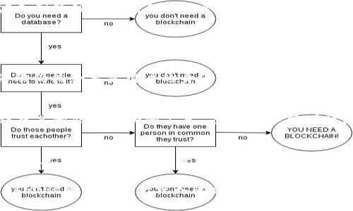 关于“冻结俄罗斯加密货币是否合法”这个话题，我们可以从多个角度来分析这个复杂的问题。

加密货币的定义与特征
加密货币，作为一种新的数字资产形式，具有去中心化和匿名性的特征。它们在操作上通常不依赖于传统银行体系，而是通过区块链技术进行交易和记录。这样的特性使得加密货币在许多国家的监管框架中处于一个灰色地带。

俄罗斯的加密货币现状
俄罗斯在面对加密货币时采取了多种不同的政策。虽然俄罗斯允许个人持有和交易加密货币，但涉及到的法律、税收和监管框架仍在不断发展和变化。最近，随着西方国家对俄罗斯实施经济制裁，加密货币的使用在俄罗斯国内愈加被关注，政府和金融机构也开始探索如何规范这一领域。

冻结法理依据
在一些司法管辖区内，冻结资产通常涉及法律诉讼或政府命令。如果某个加密货币被认为与非法活动有关，相关政府部门有权采取措施进行冻结。不过，具体的法律程序和权力因国家而异。加密货币的高匿名性使得追踪和冻结变得更加困难，并且可能需要更复杂的法律程序。

国际法律问题
由于加密货币的全球性质，一国对加密资产进行冻结的效果可能受到其他国家法律的影响。例如，如果一个国家成功冻结了与俄罗斯相关的加密资产，这笔资产在另一国家的法律体系下可能未必受影响。因此，加密货币的跨国交易与监管议题常常引起复杂的法律争议。

冻结加密货币的合法性
在合法性方面，冻结俄罗斯加密货币的具体情况将取决于各国的法律框架和国际协议。如果某项资产被认为是违反当地法律或国际制裁的，相关国家可能会依据法律进行冻结。然而，如果缺乏足够的法律依据，执法机构也可能面临法律挑战。

未来发展的可能性
随着各国逐渐适应和监管加密货币的趋势，可以预见，关于如何冻结此类资产的法律将会进一步明确。面对加密货币的快速发展，各国政府和国际组织可能会加强合作，制定更统一的监管框架。

### 可能相关问题：

问题一：加密货币是否能完全匿名？
在加密货币领域，很多人认为它是完全匿名的，但现实其实较为复杂。虽然加密货币交易本质上是记录在区块链上的“透明”交易，但某些活动仍然会暴露用户的身份。例如，许多交易所需要用户进行身份验证（KYC），而这些信息会保存并在法律要求时提供给相关机构。可以说，加密货币的匿名性是相对的，而不是绝对的。

问题二：俄罗斯的加密货币未来会如何发展？
面对国际制裁和内部经济挑战，俄罗斯的加密货币未来可能出现几种趋势。一方面，政府可能会加强对加密市场的监管，以避免其成为洗钱或其他非法活动的工具。另一方面，随着技术的进步和市场的成熟，个人和企业可能会受到更大的激励去使用和接受加密货币，为整个经济注入活力。

结语
综上所述，冻结俄罗斯加密货币是否合法这一问题，不仅需要考虑法律层面的复杂性，也涉及到技术、经济和国际关系等多重因素。在这样的情况下，各国和个人需要与时俱进，紧跟加密货币的动态发展，理解其背后所蕴含的法律和实践挑战。

希望这个分析能帮助您理解俄罗斯加密货币冻结的合法性问题，同时也希望这能引发您更多对于加密货币法律环境的思考。我真心觉得，这个话题值得进行深入的讨论和探讨，因为它不仅关乎技术的未来，更关乎全球经济的协作与发展。