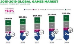 加密货币挖矿的未来发展趋势：从入门到精通