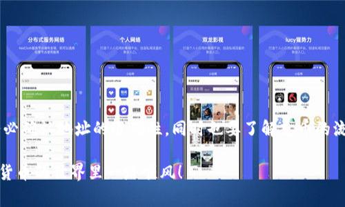在使用TP钱包（TokenPocket）进行充币时，获取充币地址的步骤非常简单。以下是详细的操作指南，帮助你顺利获得充币地址。

步骤一：打开TP钱包
首先，确保你的TP钱包已经成功下载并安装在手机上。打开TP钱包应用，进入主界面，你会看到多个选项，例如“资产”、“DApp”、“钱包”等。

步骤二：选择要充币的数字资产
在主界面中，点击“资产”选项，进入资产管理界面。在这里，你可以看到你的数字资产列表，包括各种币种和代币。
如果你想给某种特定的数字资产充币，比如以太坊（ETH）或比特币（BTC），可以在资产列表中找到对应的币种。如果该币种没有显示在列表中，可以通过点击“添加资产”来搜索并添加相关资产。

步骤三：获取充币地址
点击你想要充币的资产后，进入该资产的详情页面。在这个页面中，通常会有一个“接收”或“充币”按钮，点击这个按钮后，就能看到你的充币地址。
充币地址通常是一个长串的字母和数字的组合，确保在后续的充币操作中使用这个地址。

步骤四：复制充币地址
在充币地址页面，你可以选择复制地址，确保在进行充币时不会出现地址错误。在某些情况下，TP钱包也允许你直接通过二维码分享这个充币地址，这对于那些习惯扫码的用户非常便利。

步骤五：完成充币
拿到充币地址后，就可以将你持有的数字资产通过其他钱包或交易平台发送到这个地址。一般来说，充币过程需要一定的时间来确认，具体时间取决于区块链的网络状况。

注意事项
在使用TP钱包充币时，需要注意以下几条建议：
ul
    listrong确认地址：/strong每次充币时，一定要仔细核对充币地址，确保无误，因为一旦充币发送后，无法撤回。/li
    listrong选择正确网络：/strong不同的数字资产可能会使用不同的区块链网络，例如ETH和ERC20代币，需要确保使用的网络与充币地址对应。/li
    listrong注意充币费用：/strong在充币过程中，通常会有网络费用，这笔费用也会根据网络的拥堵情况有所不同。/li
/ul

常见问题
h4问题一：如果我不小心发送到错误的地址，怎么办？/h4
真心觉得，数字货币的世界有时就像一场没有回头路的冒险。每次交易前，仔细确认地址是至关重要的。如果不小心发送到了错误的地址，一般来说，交易是不可逆的，这意味着你无法将资金追回。但如果你发送到了某个钱包的地址而非交易所，有些交易所或服务提供者也许能够帮你找回，但成功与否主要取决于目标地址的使用者是否愿意归还你的资金。

h4问题二：充币后资金未到账，应该怎么办？/h4
有点遗憾的是，区块链网络的确认时间有时会因网络拥堵而延长。若充币后资金未及时到账，可以通过以下方式处理：
ul
    li首先，你可以在TP钱包的资产页面查看该资产的交易记录，确认交易是否已经成功。/li
    li如果交易已经成功，但未到账，尝试重新启动TP钱包，或查看网络状态，可能会对显示状态有所帮助。/li
    li如果依然没有解决，建议联系交易所或平台客服，提供你的交易hash和相关信息，未必能立刻恢复，但通常客服能给出相应指引。/li
/ul

总结
充币地址是任何数字资产交易中至关重要的一环，获取充币地址的方法相对简单，但也需要用户在操作中保持警惕与细心。在TP钱包中获取充币地址后，务必确认地址的准确性，同时也要了解充币的流程及相应的注意事项，避免不必要的损失。 

通过这些步骤，你可以轻松获得充币地址，并顺利完成充币操作。如果你还有其他问题，随时可以进行进一步询问。希望这些信息能够帮助到你，祝你在数字货币的世界里一路顺风！