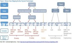 关于TP钱包（TokenPocket）中资产的删除，实际上，