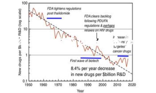 在探讨tp钱包的真假问题之前，我们需要首先明确什么是tp钱包，它的功能是什么，以及它在区块链和加密货币领域的地位。接下来，我将为您解读这个话题，希望能给您带来帮助和启发。

tp钱包的真相：用户如何辨别和选择安全的数字钱包？