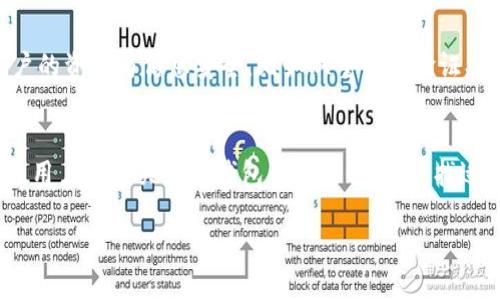 关于TP钱包贷款的相关信息，我可以为你提供一个概述。

### TP钱包贷款怎么样？好通过吗？

TP钱包（TP Wallet）作为一个数字资产管理工具，除了提供基本的钱包功能外，还开展了一些贷款业务。很多用户在选择钱包及其相关贷款产品时，都会关注几个关键问题，包括贷款的便捷性、审核标准、利率和还款方式等。接下来，我将详细介绍TP钱包贷款的几个重要方面。

什么是TP钱包贷款？
TP钱包贷款是TP钱包平台为用户提供的一种金融服务，允许用户以其数字资产作为抵押，借入一定数量的法币或其他数字货币。这个过程通常较为简便，用户只需要在钱包内进行几个步骤即可完成贷款申请。

TP钱包贷款的申请条件
申请TP钱包贷款，首先需要用户在平台上注册账号，完成身份验证。通常，用户需要提供个人基本信息，包括姓名、身份证号和联系方式等。此外，用户在平台上的资产状况也会被考虑，具体的条件可能因市场变化而有所调整。

TP钱包贷款的审核流程
贷款的审核流程相对快速，通常只需几小时或几天时间。TP钱包会审核用户的信用、资产和申请金额等信息。相信不少用户都希望能够在短时间内获得结果，因此TP钱包的审核速度是其一大优势。

TP钱包贷款的利率和费用
贷款利率通常是用户关心的重点。TP钱包的利率因市场环境和用户信用状况的不同而有所波动。用户可以在申请贷款前查看当前的利率信息，了解清楚可能需要承担的利息费用。

还款方式
TP钱包贷款的还款方式多样化，用户可以根据自身的财务状况选择合适的还款计划。一般而言，平台会提供分期还款和一次性还款两种选择，用户在申请时可选择最符合个人情况的方式。

贷款的优缺点
每种金融产品都有其优缺点。在使用TP钱包贷款时，用户需要清晰了解这些，例如：
ul
    listrong优点：/strong快速便捷、申请条件相对宽松、灵活的还款方式使得大多数用户都能容易接受。/li
    listrong缺点：/strong利率可能偏高、资产波动可能导致还款压力、市场风险等。/li
/ul

用户体验与反馈
关于TP钱包贷款的用户体验，各种反馈也是良莠不齐。有些用户表示满意，认为其流程简便、服务态度良好。但也有部分用户提及，一旦出现资产波动，可能会影响到还款压力，让人感到有一点点的压力与不安。

TP钱包贷款的安全性
在选择任何类型的金融产品时，安全性都是一个无法忽视的话题。TP钱包虽然采取了多重安全措施，但用户仍需谨慎对待个人信息与资产安全，对市场风险有足够的认识。

总结
综上所述，TP钱包贷款作为一种新兴的金融服务，凭借其便捷的申请流程和较宽松的条件，吸引了大量用户。然而，用户在享受便利的同时，也应了解其潜在的风险，保持谨慎态度，才能在数字货币的世界中稳健前行。

### 可能相关的问题

TP钱包贷款是否安全？
关于安全性的问题，很多用户都非常在意。TP钱包作为一家比较成熟的数字资产管理平台，采取了一定的安全措施来保护用户的资金与信息安全，比如双重身份验证、数据加密等。但值得注意的是，任何金融产品都存在风险，用户在选择产品时应该仔细阅读相关条款，明白自己所面临的风险。

如果没有足够的抵押物，TP钱包贷款还有其他选择吗？
如果用户没有足够的抵押物，TP钱包可能会提供其他金融产品或服务，例如小额贷款、信用贷款等，具体情况因平台政策而异。用户可以关注TP钱包的更新信息，寻找适合自己的贷款方案。

以上就是围绕TP钱包贷款的相关信息，希望能对你有所帮助！