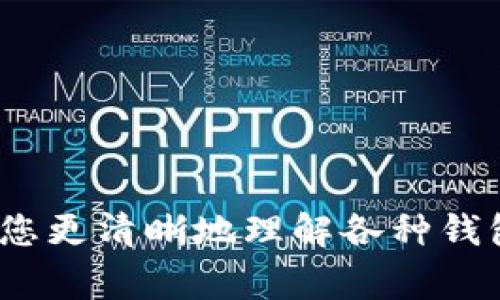 在选择TP钱包时，用户通常会面临多种选项，不同类型的钱包各有其特点和适用情境。为了帮助您作出明智的选择，我们将为您详细阐述不同类型钱包的优缺点，使用场景以及选择建议。同时，我们也将讨论一些相关问题，希望能为您提供更全面的了解。

TP钱包的类型概述
在决定注册哪种TP钱包之前，首先需要了解不同类型的钱包及其适用的场景。一般来说，TP钱包可以分为以下几种类型：热钱包、冷钱包、软件钱包和硬件钱包。

1. 热钱包
热钱包是指始终在线的钱包，用户可以通过网络快速访问和管理其加密货币。在这个快速变化的加密货币市场，热钱包因其便利性而受到广泛欢迎。例如，许多交易所提供的在线钱包就是热钱包。

**优点**：
ul
    li方便快捷，适合频繁交易的用户。/li
    li可以随时随地访问。/li
/ul

**缺点**：
ul
    li安全性相对较低，容易受到黑客攻击。/li
    li某些情况下，用户必须信任钱包提供方。/li
/ul

2. 冷钱包
冷钱包是一种离线存储的加密货币钱包，能够提供更高的安全性。由于它的离线特性，黑客无法直接攻击冷钱包，因此被认为是保存大量资产的理想选择。

**优点**：
ul
    li安全性高，适合长期持币。/li
    li不易被黑客攻击。/li
/ul

**缺点**：
ul
    li使用不便，转账需要将其连接到网络。/li
    li价格通常较高，特别是硬件的钱包。/li
/ul

3. 软件钱包
软件钱包可以是桌面、移动或网页应用，用户可以在电脑或手机上随时访问。一些流行的加密货币交易所也提供软件钱包服务。

**优点**：
ul
    li相对安全，常配备双重验证等安全措施。/li
    li易于使用，适合技术小白。/li
/ul

**缺点**：
ul
    li依赖于网络，可能受到网络攻击。/li
    li万一设备损坏，有可能丢失资产。/li
/ul

4. 硬件钱包
硬件钱包是一种专门的设备，类似于USB，可以在离线状态下存储用户的私钥。它是最安全的钱包类型之一，适合长期投资者。

**优点**：
ul
    li安全性极高，加密货币几乎不可能被盗。/li
    li适合大量资产存储。/li
/ul

**缺点**：
ul
    li成本较高，不适合小额交易。/li
    li需要定期更新和维护。/li
/ul

选择建议
在选择TP钱包时，用户应该考虑以下几个因素：
ul
    listrong使用频率：/strong如果您是一个频繁交易的用户，热钱包或软件钱包可能更适合您。/li
    listrong安全性需求：/strong如果您有大量资产需要存储，冷钱包或硬件钱包是更安全的选择。/li
    listrong技术能力：/strong如果您对技术不够了解，选择一款用户友好的软件钱包将是一个明智的选择。/li
/ul

相关问题

h4问题1：我应该如何保护我的TP钱包安全？/h4
通过一些基本的安全措施，您可以更好地保护您的TP钱包：
ul
    li使用强密码，并定期更换密码。/li
    li启用双重身份验证，增加额外的保护层。/li
    li定期备份钱包数据，以防数据丢失。/li
    li对热钱包保持警惕，不随便下载不明软件。/li
/ul
真心觉得，保护钱包安全的重要性不容忽视，特别是在数字资产盛行的今天，一点小心疏忽就可能让您面临巨大的损失。

h4问题2：如果我忘记TP钱包的密码怎么办？/h4
忘记密码是很多用户都会遇到的问题。为了减少这种情况发生，建议在创建钱包时采取一些措施：记录好密码，并尽量使用密码管理工具。
如果您已经忘记密码，可以尝试以下方法：
ul
    li查看是否有密码重置的选项，有些软件和服务提供此功能。/li
    li如果是硬件钱包，查看厂家是否提供恢复工具或帮助。/li
    li保持冷静，确保您没有误读或重置密码，以免对资产造成不可逆转的损失。/li
/ul
有点遗憾的是，很多时候一旦密码丢失，资产就可能彻底无法找回，因此谨记这一点是非常重要的。

总结
选择适合自己的TP钱包不仅关乎交易的便利性，更关乎自己资产的安全性。希望通过以上的分析和建议，能够帮助您更清晰地理解各种钱包类型，从而做出明智的选择。最后，请谨记，无论选择何种钱包，务必保持良好的安全习惯，保护好自己的数字资产。