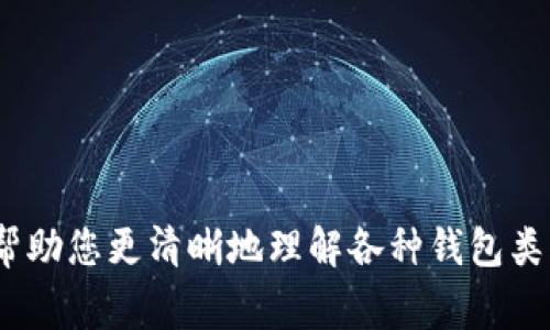 在选择TP钱包时，用户通常会面临多种选项，不同类型的钱包各有其特点和适用情境。为了帮助您作出明智的选择，我们将为您详细阐述不同类型钱包的优缺点，使用场景以及选择建议。同时，我们也将讨论一些相关问题，希望能为您提供更全面的了解。

TP钱包的类型概述
在决定注册哪种TP钱包之前，首先需要了解不同类型的钱包及其适用的场景。一般来说，TP钱包可以分为以下几种类型：热钱包、冷钱包、软件钱包和硬件钱包。

1. 热钱包
热钱包是指始终在线的钱包，用户可以通过网络快速访问和管理其加密货币。在这个快速变化的加密货币市场，热钱包因其便利性而受到广泛欢迎。例如，许多交易所提供的在线钱包就是热钱包。

**优点**：
ul
    li方便快捷，适合频繁交易的用户。/li
    li可以随时随地访问。/li
/ul

**缺点**：
ul
    li安全性相对较低，容易受到黑客攻击。/li
    li某些情况下，用户必须信任钱包提供方。/li
/ul

2. 冷钱包
冷钱包是一种离线存储的加密货币钱包，能够提供更高的安全性。由于它的离线特性，黑客无法直接攻击冷钱包，因此被认为是保存大量资产的理想选择。

**优点**：
ul
    li安全性高，适合长期持币。/li
    li不易被黑客攻击。/li
/ul

**缺点**：
ul
    li使用不便，转账需要将其连接到网络。/li
    li价格通常较高，特别是硬件的钱包。/li
/ul

3. 软件钱包
软件钱包可以是桌面、移动或网页应用，用户可以在电脑或手机上随时访问。一些流行的加密货币交易所也提供软件钱包服务。

**优点**：
ul
    li相对安全，常配备双重验证等安全措施。/li
    li易于使用，适合技术小白。/li
/ul

**缺点**：
ul
    li依赖于网络，可能受到网络攻击。/li
    li万一设备损坏，有可能丢失资产。/li
/ul

4. 硬件钱包
硬件钱包是一种专门的设备，类似于USB，可以在离线状态下存储用户的私钥。它是最安全的钱包类型之一，适合长期投资者。

**优点**：
ul
    li安全性极高，加密货币几乎不可能被盗。/li
    li适合大量资产存储。/li
/ul

**缺点**：
ul
    li成本较高，不适合小额交易。/li
    li需要定期更新和维护。/li
/ul

选择建议
在选择TP钱包时，用户应该考虑以下几个因素：
ul
    listrong使用频率：/strong如果您是一个频繁交易的用户，热钱包或软件钱包可能更适合您。/li
    listrong安全性需求：/strong如果您有大量资产需要存储，冷钱包或硬件钱包是更安全的选择。/li
    listrong技术能力：/strong如果您对技术不够了解，选择一款用户友好的软件钱包将是一个明智的选择。/li
/ul

相关问题

h4问题1：我应该如何保护我的TP钱包安全？/h4
通过一些基本的安全措施，您可以更好地保护您的TP钱包：
ul
    li使用强密码，并定期更换密码。/li
    li启用双重身份验证，增加额外的保护层。/li
    li定期备份钱包数据，以防数据丢失。/li
    li对热钱包保持警惕，不随便下载不明软件。/li
/ul
真心觉得，保护钱包安全的重要性不容忽视，特别是在数字资产盛行的今天，一点小心疏忽就可能让您面临巨大的损失。

h4问题2：如果我忘记TP钱包的密码怎么办？/h4
忘记密码是很多用户都会遇到的问题。为了减少这种情况发生，建议在创建钱包时采取一些措施：记录好密码，并尽量使用密码管理工具。
如果您已经忘记密码，可以尝试以下方法：
ul
    li查看是否有密码重置的选项，有些软件和服务提供此功能。/li
    li如果是硬件钱包，查看厂家是否提供恢复工具或帮助。/li
    li保持冷静，确保您没有误读或重置密码，以免对资产造成不可逆转的损失。/li
/ul
有点遗憾的是，很多时候一旦密码丢失，资产就可能彻底无法找回，因此谨记这一点是非常重要的。

总结
选择适合自己的TP钱包不仅关乎交易的便利性，更关乎自己资产的安全性。希望通过以上的分析和建议，能够帮助您更清晰地理解各种钱包类型，从而做出明智的选择。最后，请谨记，无论选择何种钱包，务必保持良好的安全习惯，保护好自己的数字资产。