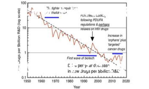 鲸鱼在加密货币市场中指的是持有大量数字资产的投资者或实体，他们的交易行为往往会对市场价格产生显著的影响。鲸鱼持有的加密货币数量通常较大，具体数额会随着市场波动而变化，以下是更详细的分析：

### 鲸鱼的定义和重要性

什么是鲸鱼？
在加密货币领域，鲸鱼通常是指拥有大量加密货币资产的个人或机构。相对于普通投资者，他们的持仓量庞大，能够通过一次交易就引发市场的剧烈波动。因此，鲸鱼在市场中扮演着极为重要的角色，成为了市场分析和预测的重要对象。

鲸鱼的影响力
由于鲸鱼持有的资产量很大，当他们进行买入或卖出时，往往会影响市场价格。例如，如果一位鲸鱼投资者决定抛售大量的比特币，市场价格可能会迅速下降，相反，如果鲸鱼开始大量购入，则可能会推动价格上涨。正因如此，很多投资者会密切关注鲸鱼的行为，以预测未来的市场走向。

### 鲸鱼的持有量

鲸鱼持有多少加密货币？
鲸鱼持有加密货币的量因人而异。有些鲸鱼可能持有数千万美元的数字资产，而一些更大的鲸鱼，例如加密货币交易所或大型投资机构，可能会持有数十亿美元的资产。根据Chainalysis的统计数据，全球约有4000个地址持有超过1000个比特币，而这些地址大多数都被认为是鲸鱼持有的。

鲸鱼持有显著的资产
一些知名的鲸鱼，包括大型交易所（如Binance和Coinbase），对市场的影响尤其显著。此外，像MicroStrategy这样的企业投资者，因其对比特币的大规模投资，也被认为是市场中的鲸鱼。同时，加密货币基金（例如Grayscale）也是鲸鱼的典型代表，他们所管理的资产数量庞大，极大地影响了整个市场的动态。

### 鲸鱼活动的监测

如何监测鲸鱼活动？
监测鲸鱼的活动主要依靠区块链技术。由于区块链是公开透明的，任何人都可以查看到钱包地址及其持有的资产量。通过一些专门的网站和工具，例如Whale Alert等，可以实时跟踪鲸鱼的交易活动。例如，当某个地址收到或发送了大量的比特币时，Whale Alert会立即发送推文提醒市场参与者。有时候，这种信息的及时传递可以帮助其他投资者做出更为明智的决策。

鲸鱼活动对市场的意义
鲸鱼的交易活动不仅能够影响市场价格，还能反映出市场的情绪。例如，当许多鲸鱼同时抛售的时候，可能意味着他们对市场行情不再看好，进一步引发散户投资者的恐慌抛售；反之，当鲸鱼频繁购入时，则可能表明市场潜力被低估，存在反弹的机会。因此，观察鲸鱼的活动有助于理解市场情绪的变化。

### 未来的趋势

鲸鱼在加密货币市场的未来趋势
随着加密货币市场的不断扩大，鲸鱼的影响力也将进一步增强。未来，更多的机构投资者和大型企业将可能进军加密交易，这将使得鲸鱼的定义和范畴不断发展。有人预估，未来几年的市场集中度会更加明显，少数几位鲸鱼将主导整个市场。

更多的市场整合
随着加密货币市场的成熟，许多小型项目可能会被大的项目并购或整合，这样的趋势将加大市场的集中度，进一步增强鲸鱼的市场影响力。随着技术的不断发展，鲸鱼的投资策略和市场行为也有可能更加多样化。

### 可能的相关问题

#### 问题1：如何识别一个地址是否是鲸鱼地址？

这个问题一直吸引着投资者的注意。有些投资者会使用区块链分析工具，如Etherscan、BitInfoCharts等，来查看一个地址的持仓量和交易历史。同时，也可以通过社交媒体平台和相关社区进行讨论。有点遗憾的是，这并不是一个百分之百准确的方法，因为有些地址可能属于多个用户。

#### 问题2：鲸鱼在市场崩盘时的行为模式？

市场崩盘时，鲸鱼的行为模式通常会引发广泛关注。许多鲸鱼会提前抛售资产以降低损失，而有的鲸鱼则会选择在低价时大量购入。真心觉得，每位鲸鱼都有自己的策略和风控机制，他们的决策往往基于复杂的市场分析和个体风险偏好。因此，观察鲸鱼在市场崩盘时的选择，可以帮助其他投资者更好地理解市场的潜在动态。

### 结论

总的来说，鲸鱼在加密货币市场中占据着重要的地位，他们的行为能够对市场产生深远的影响。随着市场不断发展，鲸鱼的定义、行为及其对市场的影响将持续演变。对于普通投资者而言，不仅要密切关注鲸鱼的动态，还需要结合市场的其他因素，以做出更可靠的投资选择。