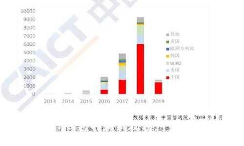 中本聪币转到TP钱包的最新教程：一步步教你轻松操作