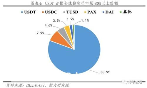 如何安全有效地买入加密货币：未来数字资产投资的趋势