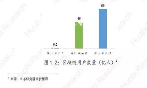    TP钱包功能操作使用视频教程：未来发展趋势深度解析  /   
 guanjianci  TP钱包, 钱包功能, 使用教程, 区块链  /guanjianci 

引言：为何选择TP钱包？
TP钱包在近年来逐渐成为许多加密货币用户的首选。这不仅仅因为它的功能强大，还由于它在用户体验方面的贴心设计。TP钱包支持多种区块链资产，操作界面友好，让新手用户也能快速上手。然而，许多新用户对于TP钱包的具体功能、操作步骤以及未来发展的趋势了解得并不充分。今天，就让我带你深入了解TP钱包的各种功能以及使用方法的相关视频教程。

TP钱包的核心功能
TP钱包拥有以下几大核心功能，使其成为一款极具市场竞争力的数字钱包：
ul
    listrong多种资产支持：/strongTP钱包不仅支持主流的比特币、以太坊等数字货币，还有多种ERC20和TRC20代币，这使得用户能够方便地管理各种区块链资产。/li
    listrong安全性高：/strongTP钱包采用高级加密技术来确保用户资金的安全。此外，用户可以选择创建助记词，增加账号的安全性。/li
    listrong去中心化管理：/strong用户对自己钱包中的资产拥有完全的控制权，去除了中心化平台的限制。/li
    listrong跨链功能：/strongTP钱包支持不同区块链之间的资产交换，为用户提供了更灵活的交易方式。/li
    listrong内置DApp浏览器：/strongTP钱包自带DApp浏览器，用户可以直接使用各种去中心化应用，提升了使用便捷性。/li
/ul

TP钱包的操作教程
下面我们将通过几个视频教程，详细介绍TP钱包的各个功能的操作步骤。视频将分为下载、注册、添加资产、发送和接收资产，以及使用DApp浏览器几个部分。

h41. 下载与注册/h4
首先，用户需要在官网上下载TP钱包。下载完成后，安装并打开TP钱包应用。视频中清楚地展示了所有步骤，确保你能轻松完成注册流程。

h42. 添加资产/h4
接着，我们将深入探讨如何在TP钱包中添加不同的资产。钱包的主页上会有“添加资产”按钮，点击之后，可以搜索你想添加的币种，轻松将其导入你的资产列表中。视频通过实际操作让你明白这种方法的简单直接之处。

h43. 发送与接收资产/h4
TP钱包的发送与接收功能非常重要。你可以扫描对方的二维码，或者直接输入其地址进行转账。视频中会显示实际操作步骤，并旁白解释注意事项，例如注意确认资产类型，确保转账准确。此外，你还会学会如何查看转账记录，确保每一笔交易都有迹可循。

h44. 使用DApp浏览器/h4
TP钱包内置了DApp浏览器，这让你可以方便地访问各种去中心化应用。我们会展示如何通过浏览器访问DeFi协议、NFT市场等，并使用这些应用进行相关操作。这个部分的视频内容将非常有趣，适合所有对区块链应用感兴趣的用户。

关于TP钱包的未来发展
在区块链技术不断进步的今天，TP钱包的未来发展趋势也备受关注。以用户体验为中心的不断，将使TP钱包在未来的竞争中保持优势。比如，TP钱包可能会进一步拓展DApp的范围，使用户能够享受到更多的去中心化服务。此外，随着新的区块链技术的推出，TP钱包也有可能推出多种新资产的支持，提升用户的使用价值。

常见问题解答

h4问题一：如何确保TP钱包的安全性？/h4
TP钱包的安全性主要体现在多个方面。首先，在创建钱包时，用户将生成助记词，这个助记词至关重要，千万不要与他人共享。其次，TP钱包还支持指纹识别和面部识别等功能，增加了额外的安全层。此外，定期备份钱包数据和更新APP有助于保护你的资产。

h4问题二：TP钱包支持哪些币种？/h4
TP钱包支持的币种非常广泛，从主流的比特币、以太坊，到各种ERC20、TRC20的代币，都能在TP钱包中轻松管理。用户只需通过搜索功能即可找到所需币种，并添加到自己的资产列表中。

总结
TP钱包无疑是一款非常优秀的数字资产管理工具。它的多样性、安全性和用户友好的操作体验，使其在竞争激烈的市场中脱颖而出。希望通过本次的功能介绍和视频教程，能够帮助每一位用户更好地理解和使用TP钱包。在数字钱包这个快速发展的领域，TP钱包未来还有着更多的可能，让我们一起期待吧！

最后，真心觉得，加密货币的世界充满了无数可能，TP钱包也将随着技术的不断进步而持续发展。如果你有更多的问题或想法，欢迎在评论区留言讨论！
