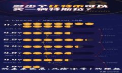 加密货币的未来发展：风险小于1的理想投资机会