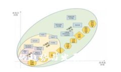 未来加密货币行业的趋势与发展：你不能错过的