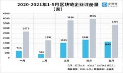 加密货币的未来发展趋势：2024年的战斗与机遇